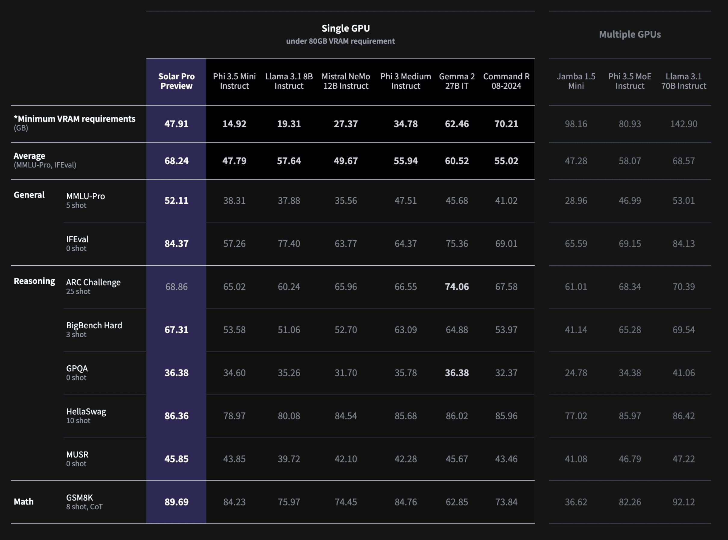 solar_pro_preview_table.png